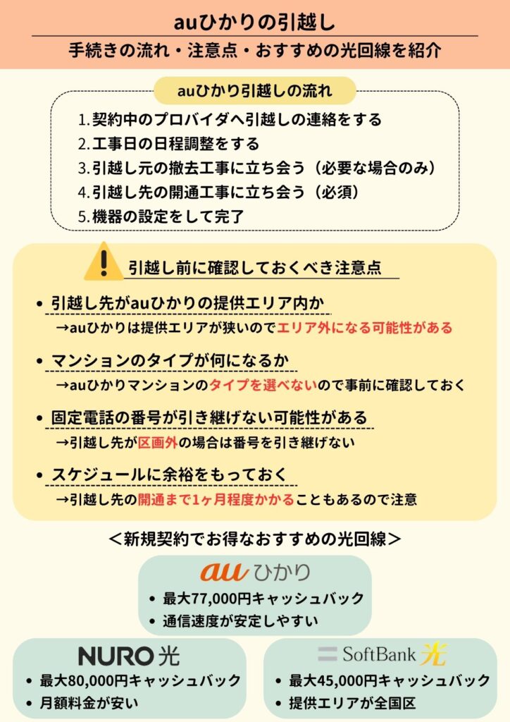 auひかりの引越しの時に迷わない！完全マニュアルをわかりやすく戸建て・マンションでの手続き方法 – ネットログ